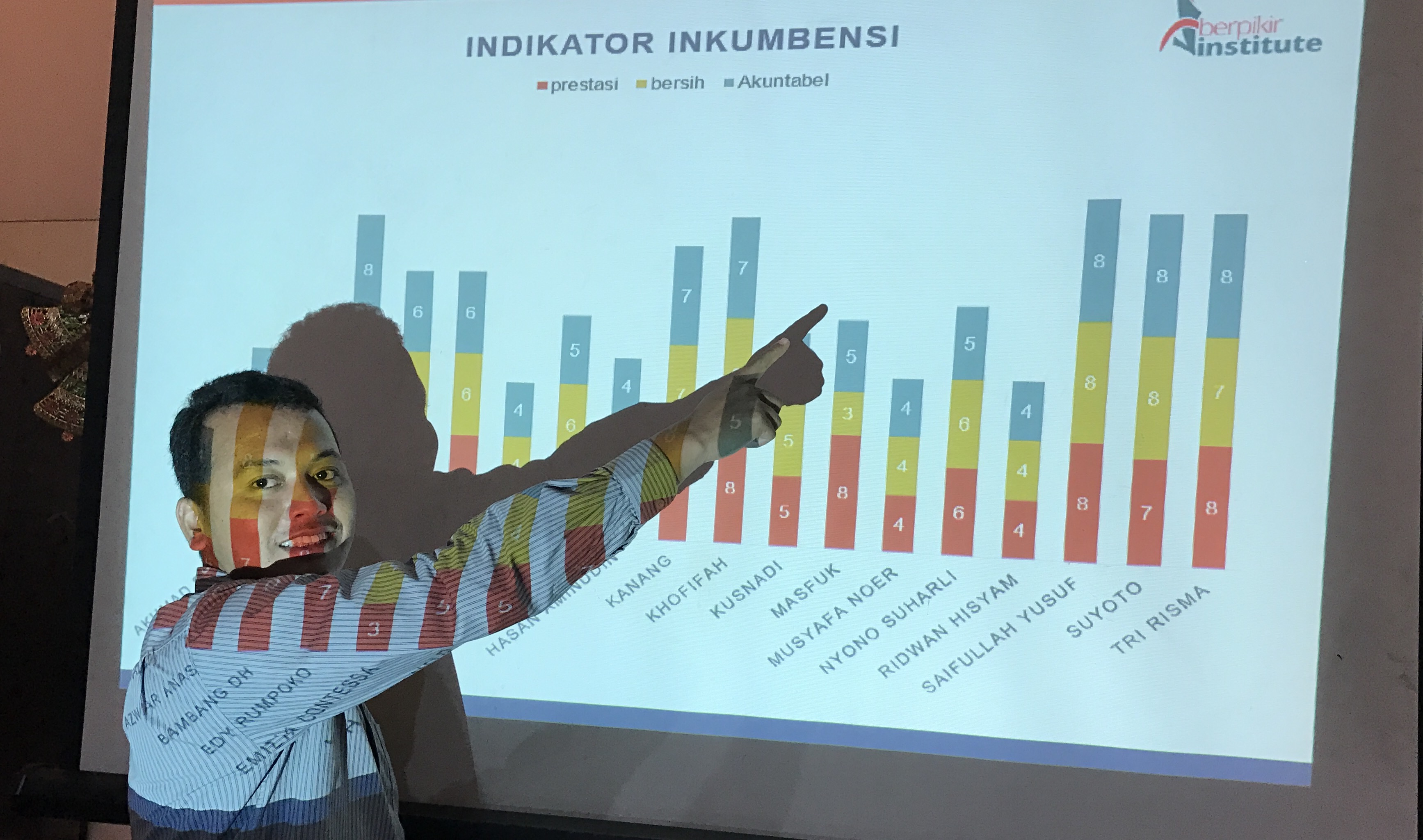 Direktur Berfikir Institute Romel Masykuri memaparkan hasil kajiannya.