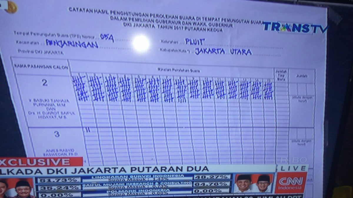 Perolehan suara di TPS 54 Pluit. Rabu (19/4).