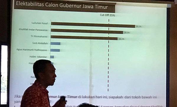 Rilis hasil survei The Initiative Institute