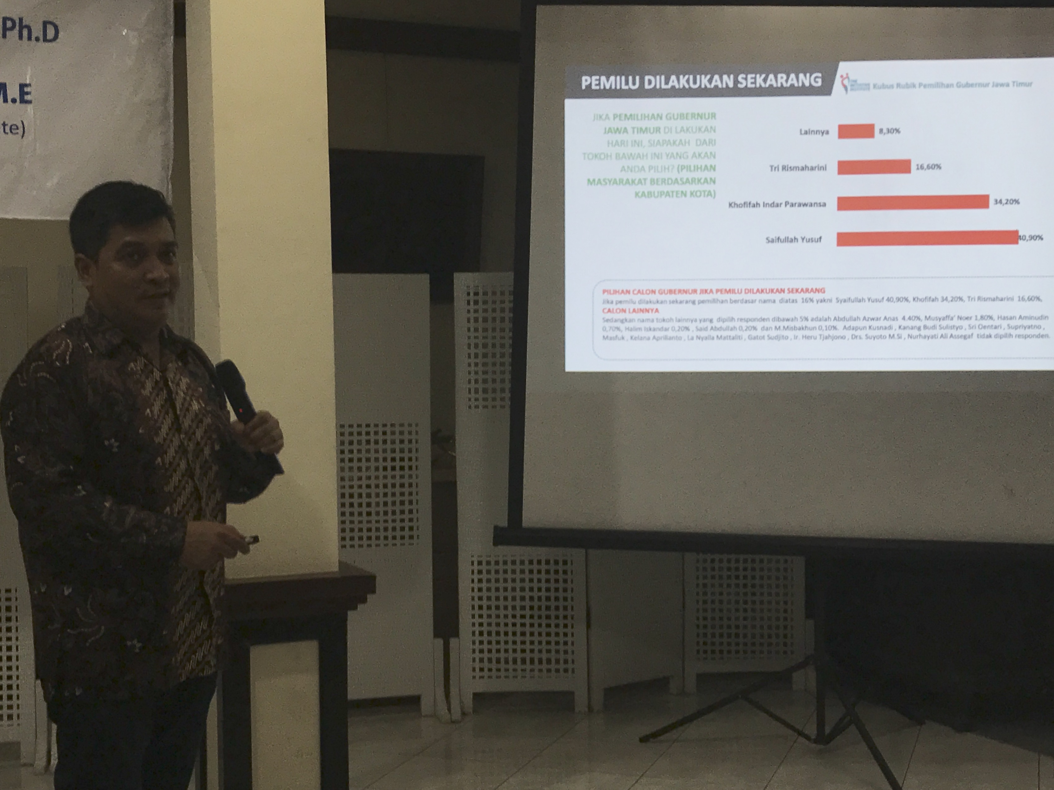 Hasil survei The Initiative Institute