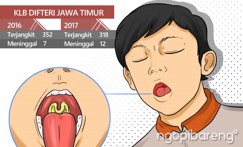 Sumber: Dinas Kesehatan Jawa Timur / illustrasi: Faizal