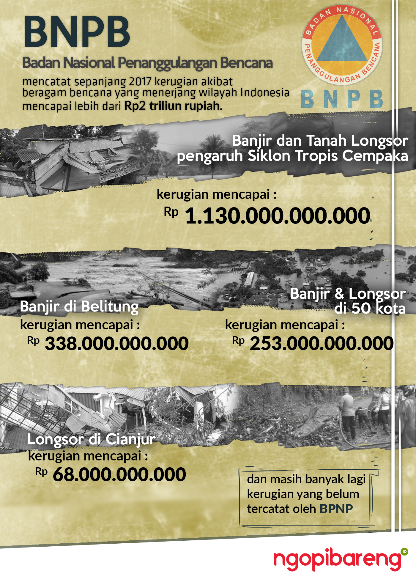 infografis (ngopibareng.id)