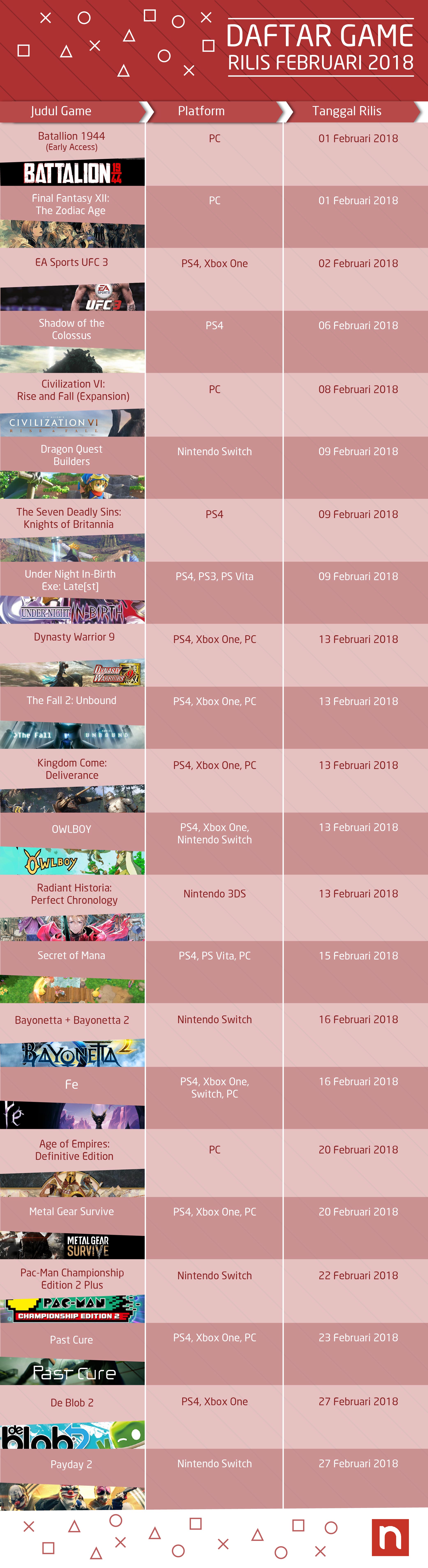 sumber: gamespot infografis: Faizal