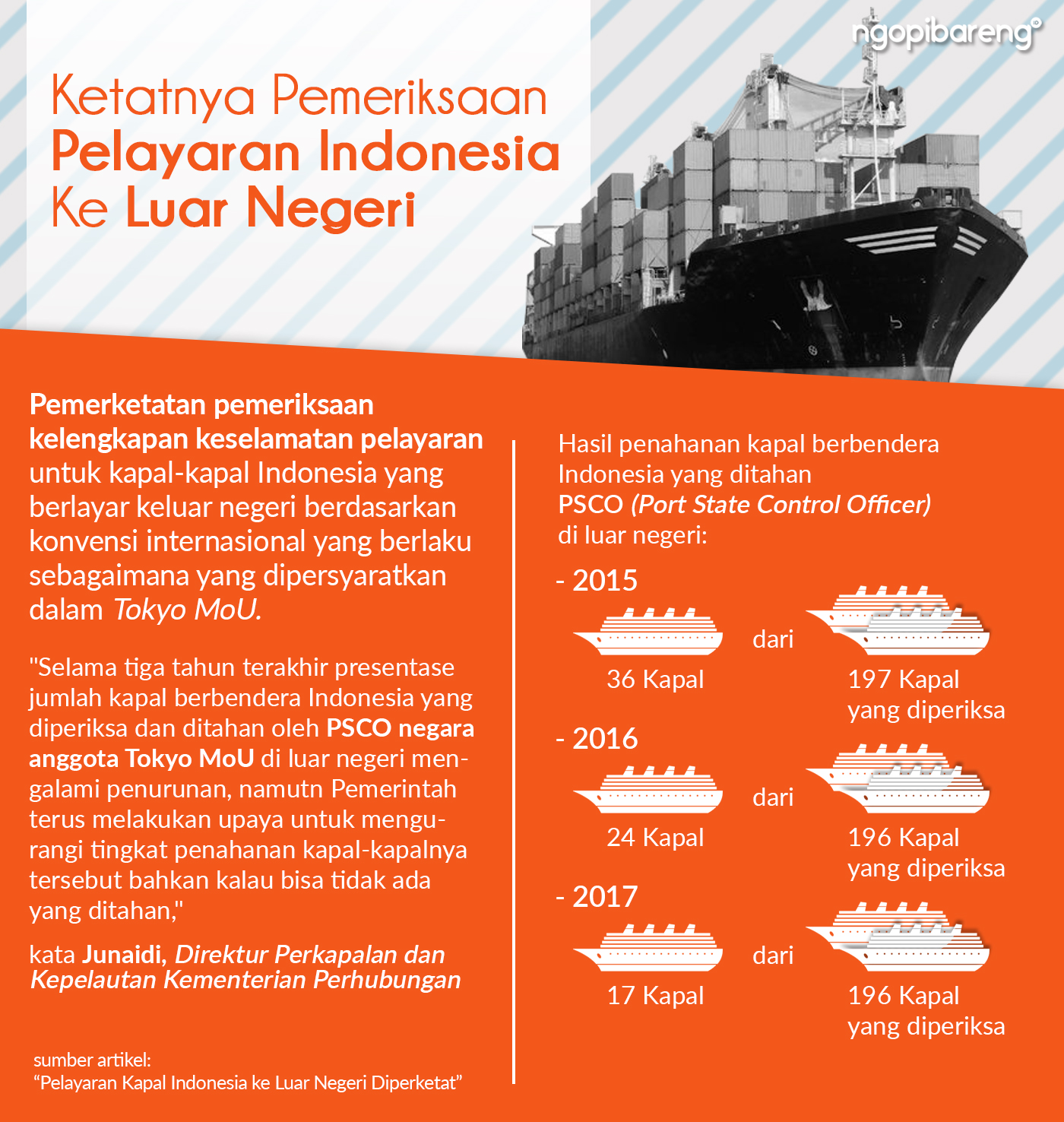 Ilustrasi Diperketatnya Pelayaran Kapal Indonesia ke Luar Negeri 