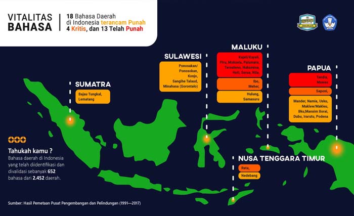 Infografis yang dibuat Kemendikbud mengenai bahasa-bahasa daerah.  