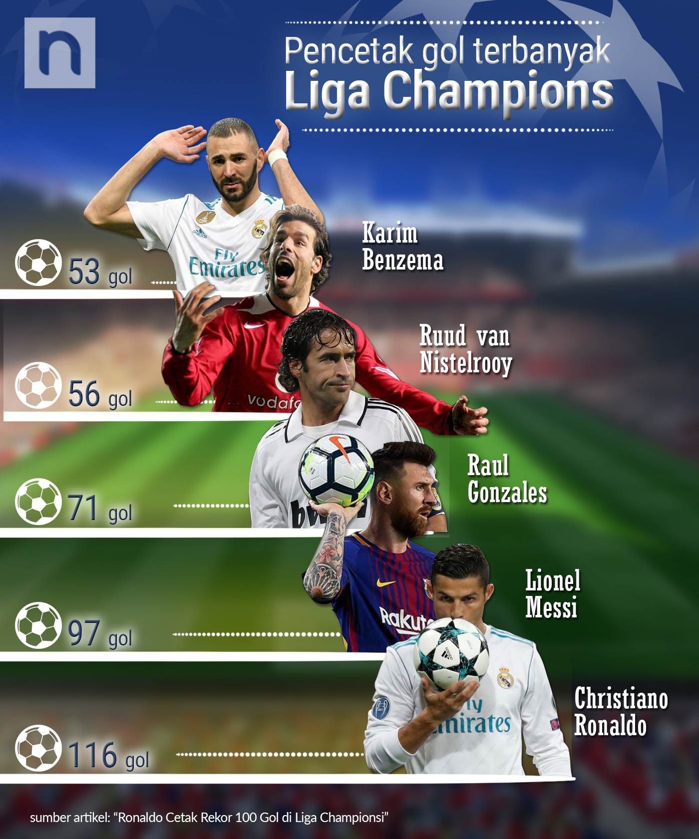 infografis: ngopibareng.id