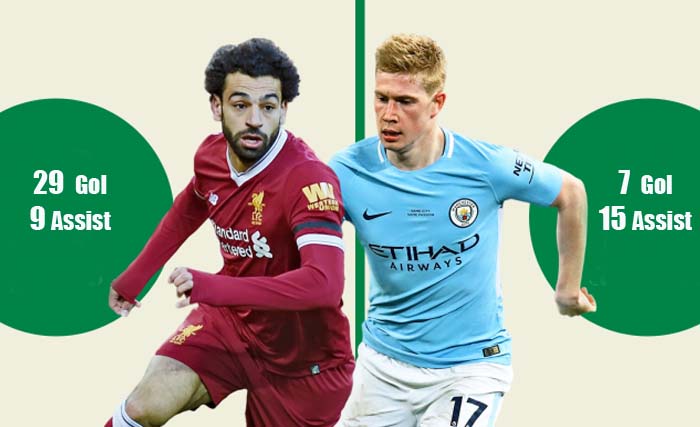 Mo Salah (Liverpool) dan Kevin De Bruyne (Manchester City ). (dok; Ngobar)