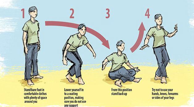 Cara melakukan sitting rising test (SRT). foto:Discover Magazine.