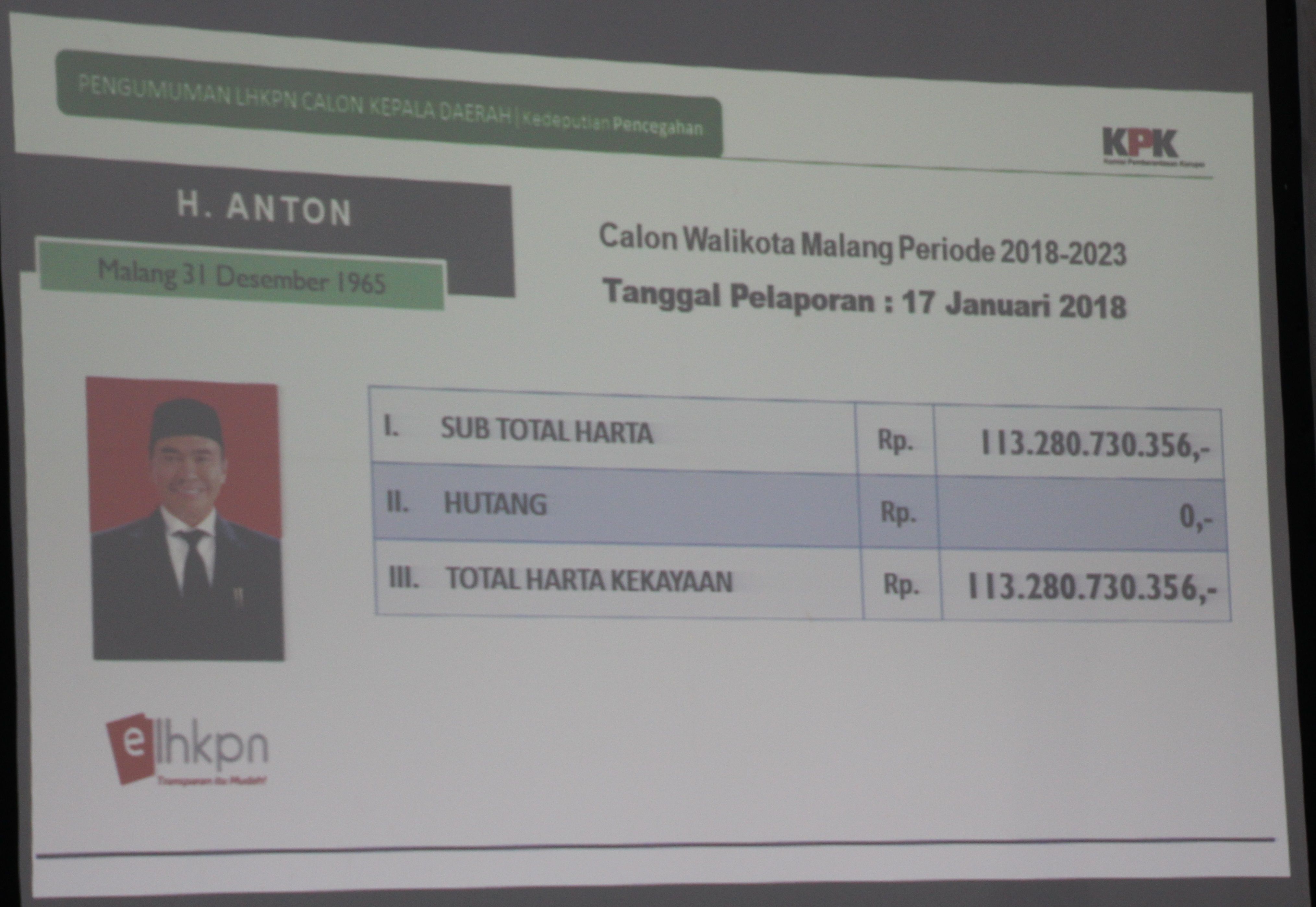 LHKPN Calon Wali Kota Malang, Moch Anton. (Foto: frd/ngopibareng.id)