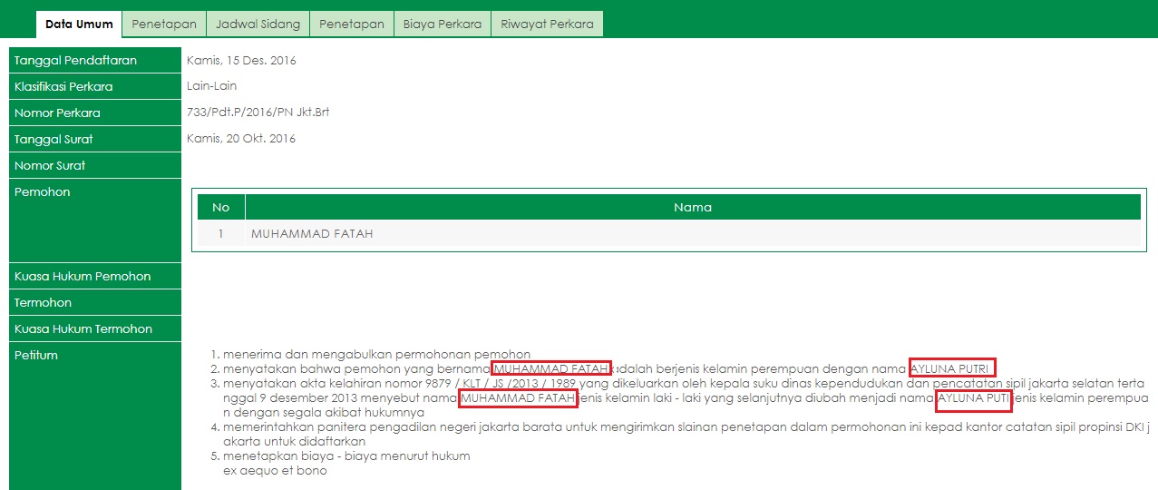 Muhammad Fatah berganti jenis kelamin perempuan dengan nama Ayluna Putri berdasarkan putusan Pengadilan Negeri Jakarta Barat.