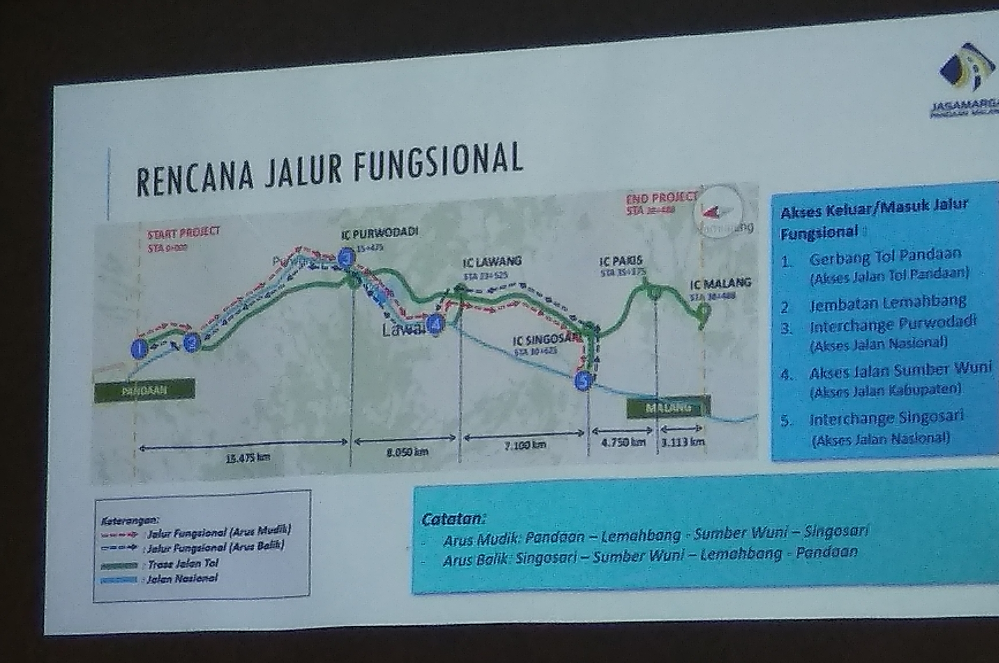 Ilustrasi Tol Fungsional Surabaya-Malang. (foto: ngopibareng)