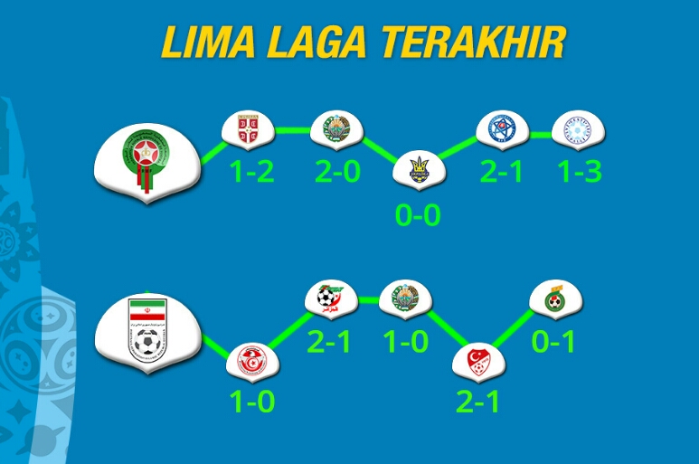 5 hasil pertemuan terakhir dari kedua tim
