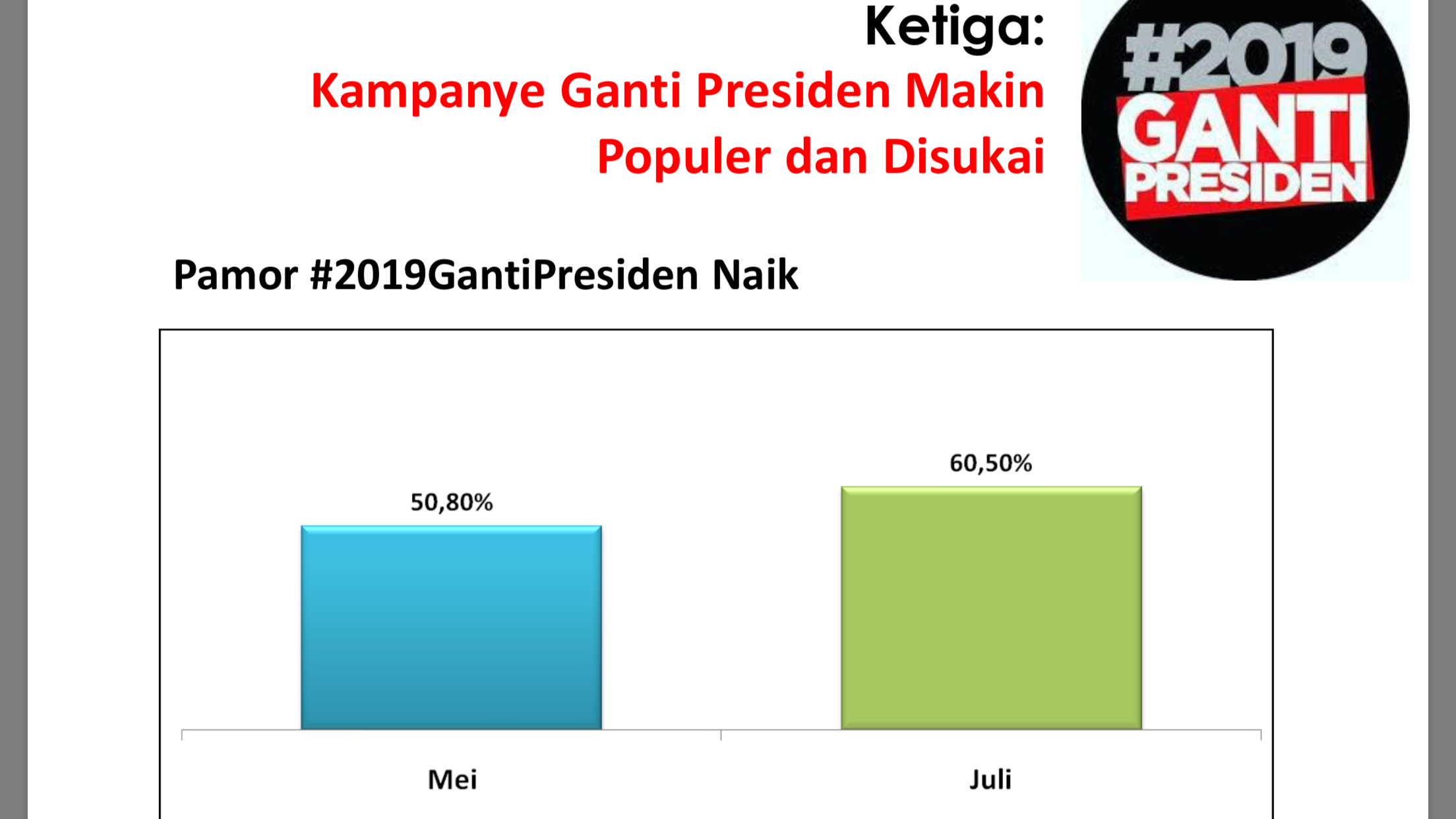 Tabel survei LSI