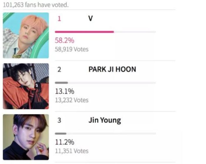 Hasil Poling pria idaman versi idol K-Pop.