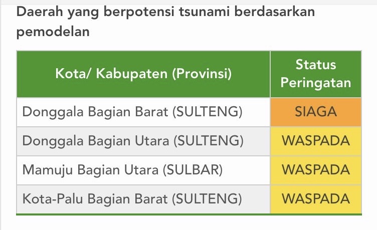 Peringatan tsunami. Foto: BMKG