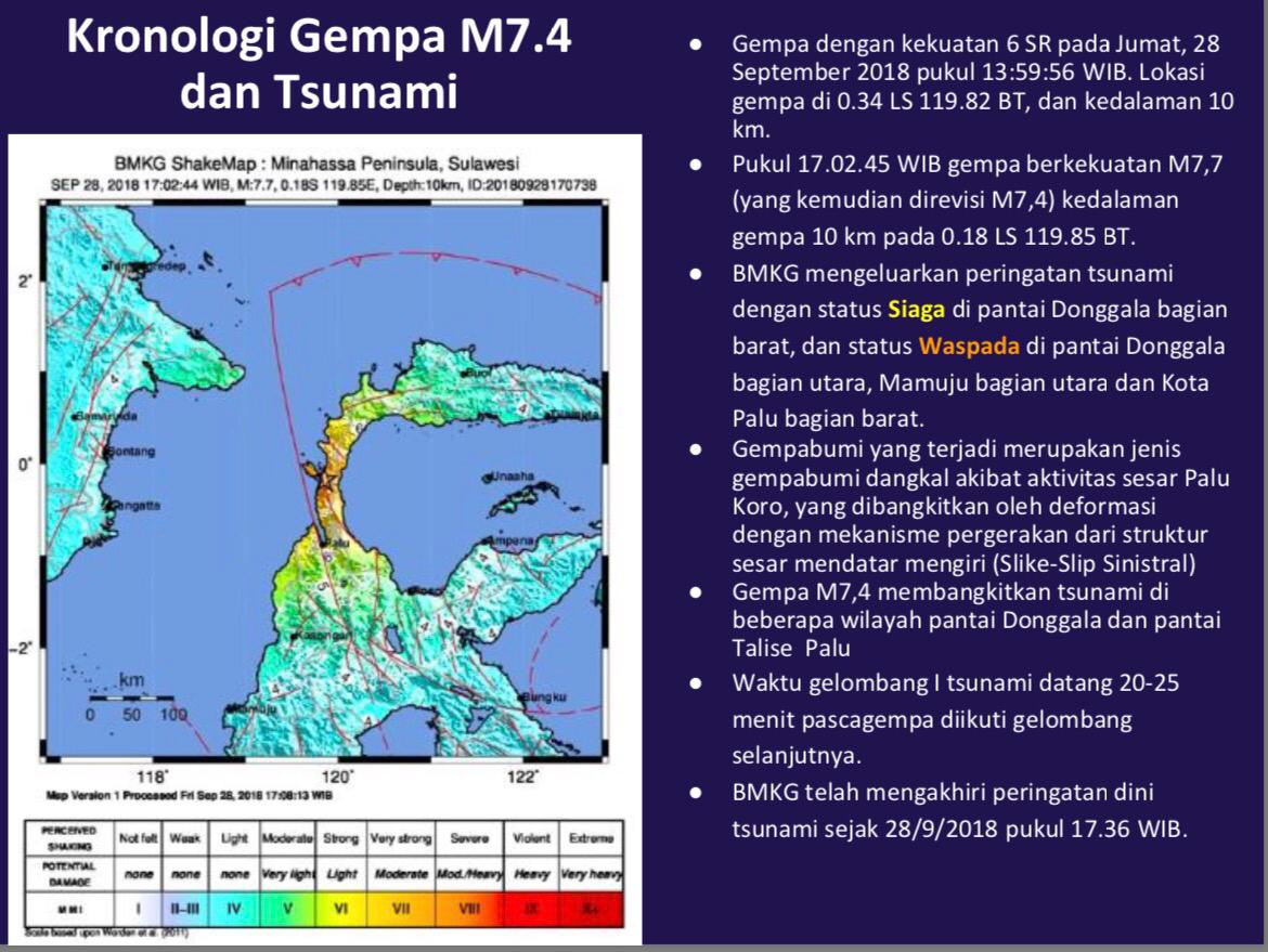 Sumber: BNPB
