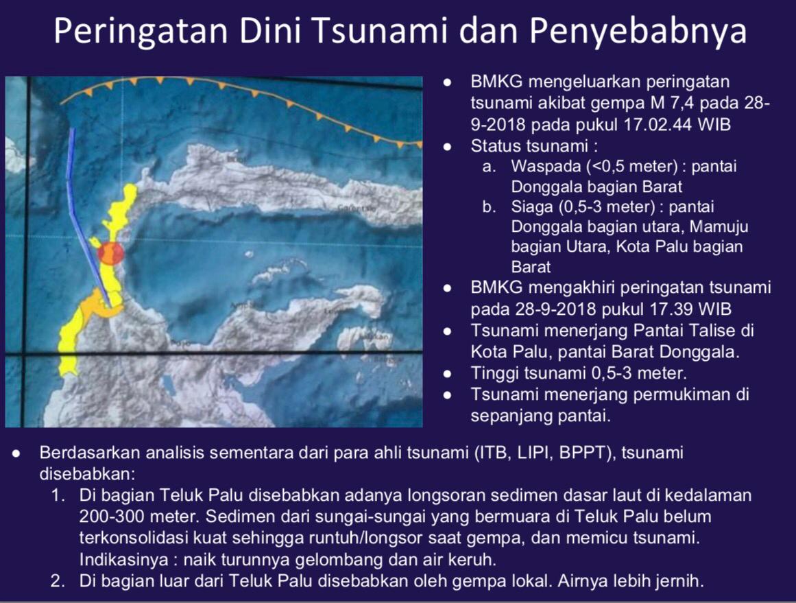 Sumber: BNPB