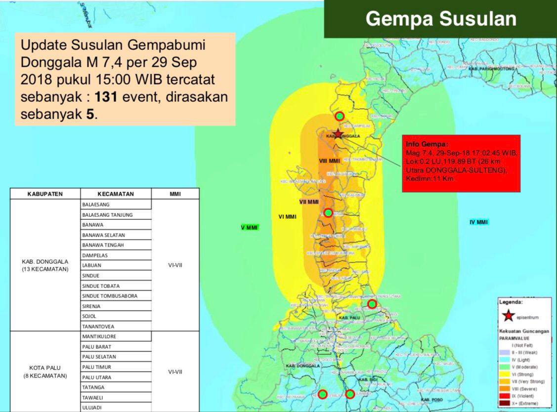 Grafis gempa susulan. Foto: BNPB