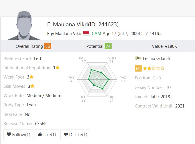 Rincian Overall Rating Egy Maulana di game FIFA 19. Foto: sofifa.com.