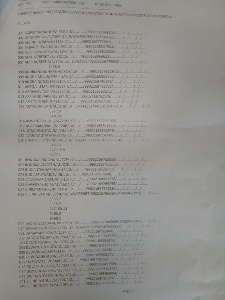 Daftar manifes Lion Air JT610