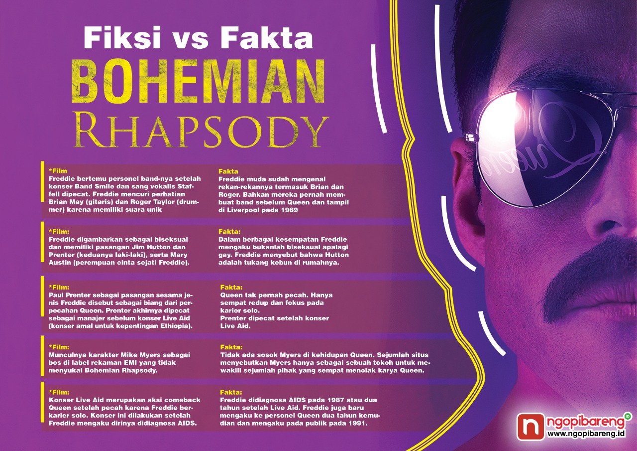 Grafis: Antara Fakta Dan Fiksi Di Bohemian Rhapsody