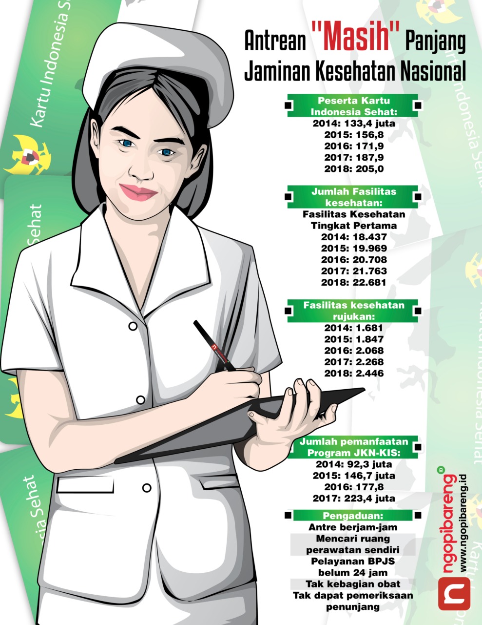 Grafis: Vidhi/ngopibareng.id