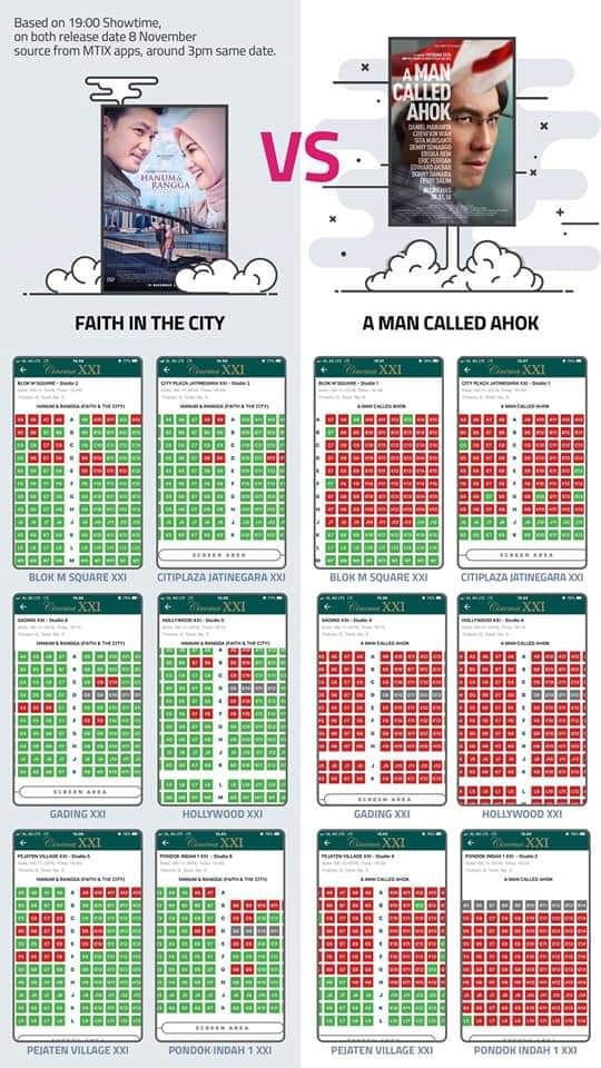 Warna hijau kosong, warna merah isi.