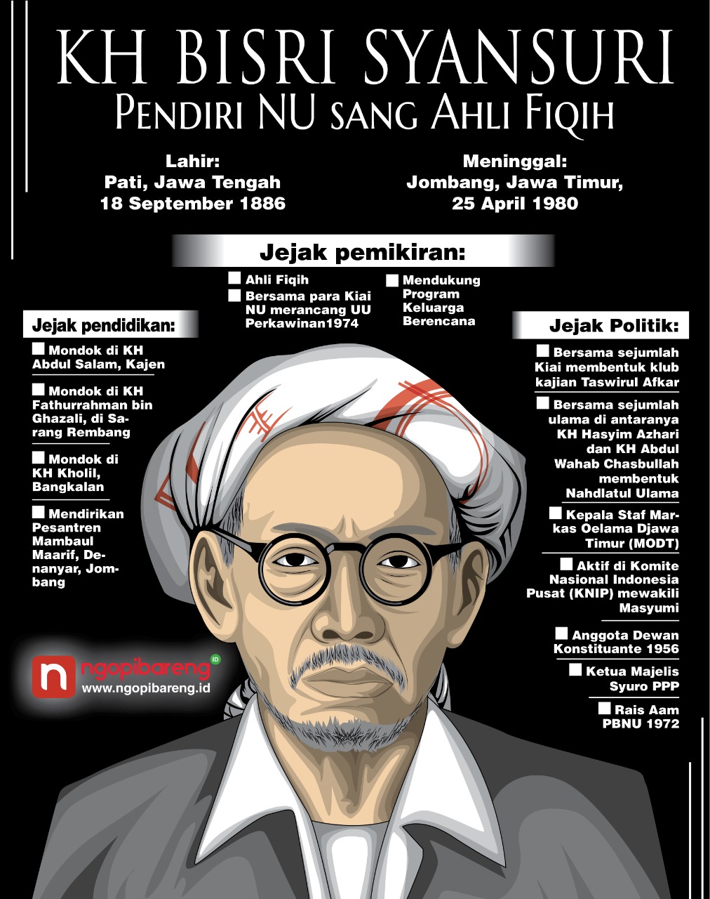 Grafis: Vidhi/ngopibareng.id