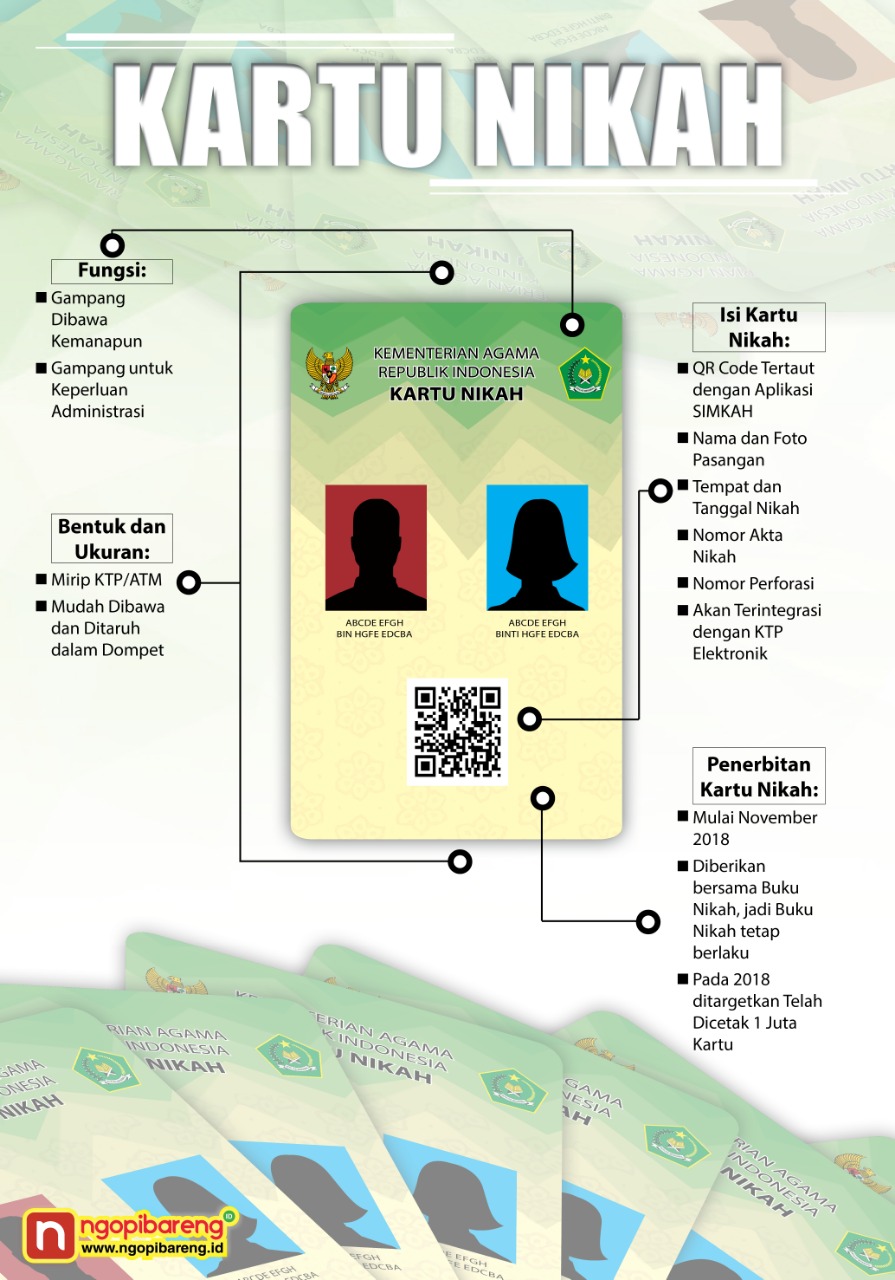 Grafis: Vidhi/ngopibareng.id