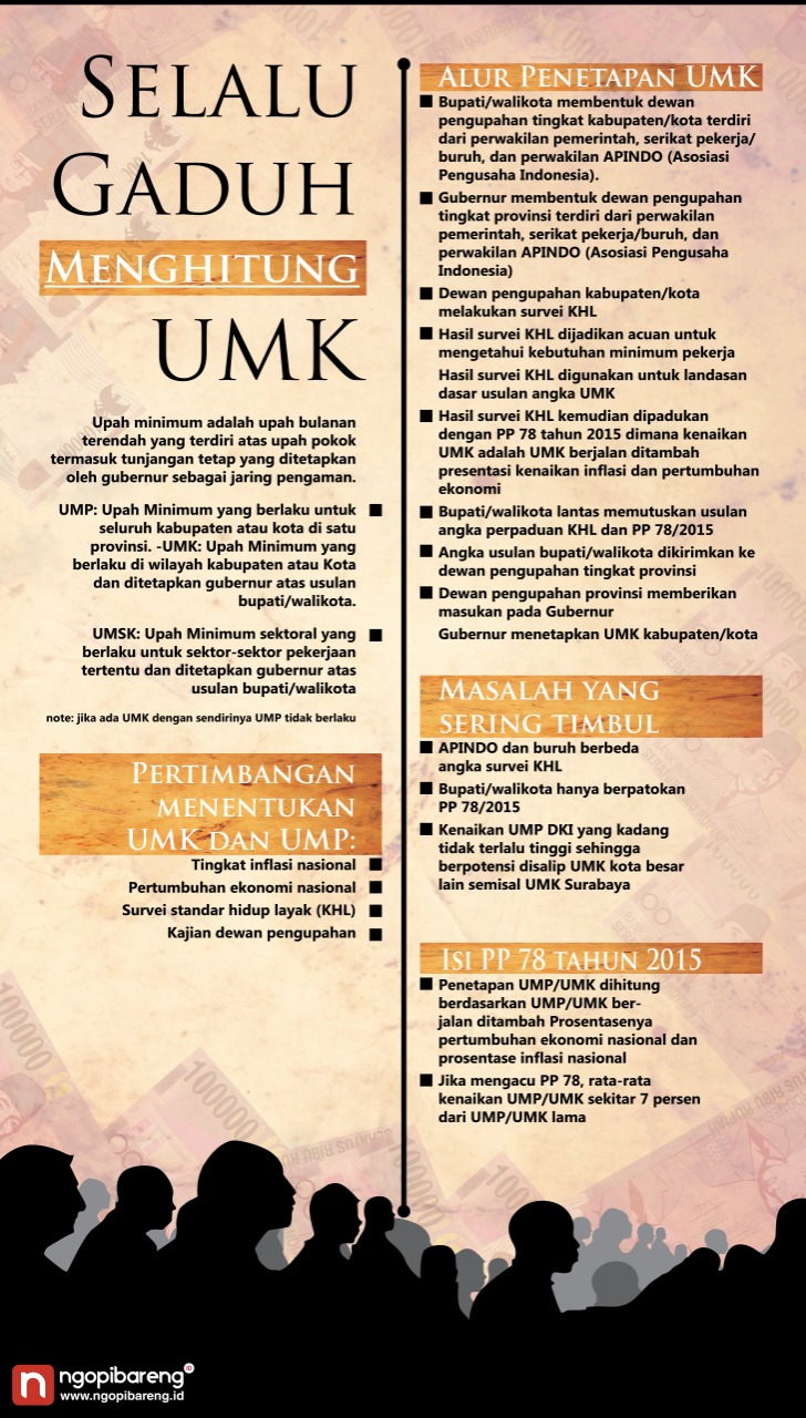 Grafis: ngopibareng.id