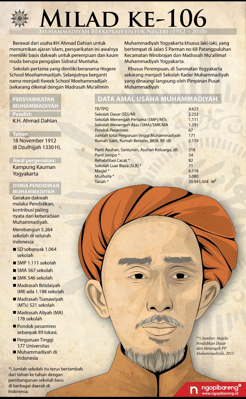 Grafis: Vidhi/ngopibareng.id
