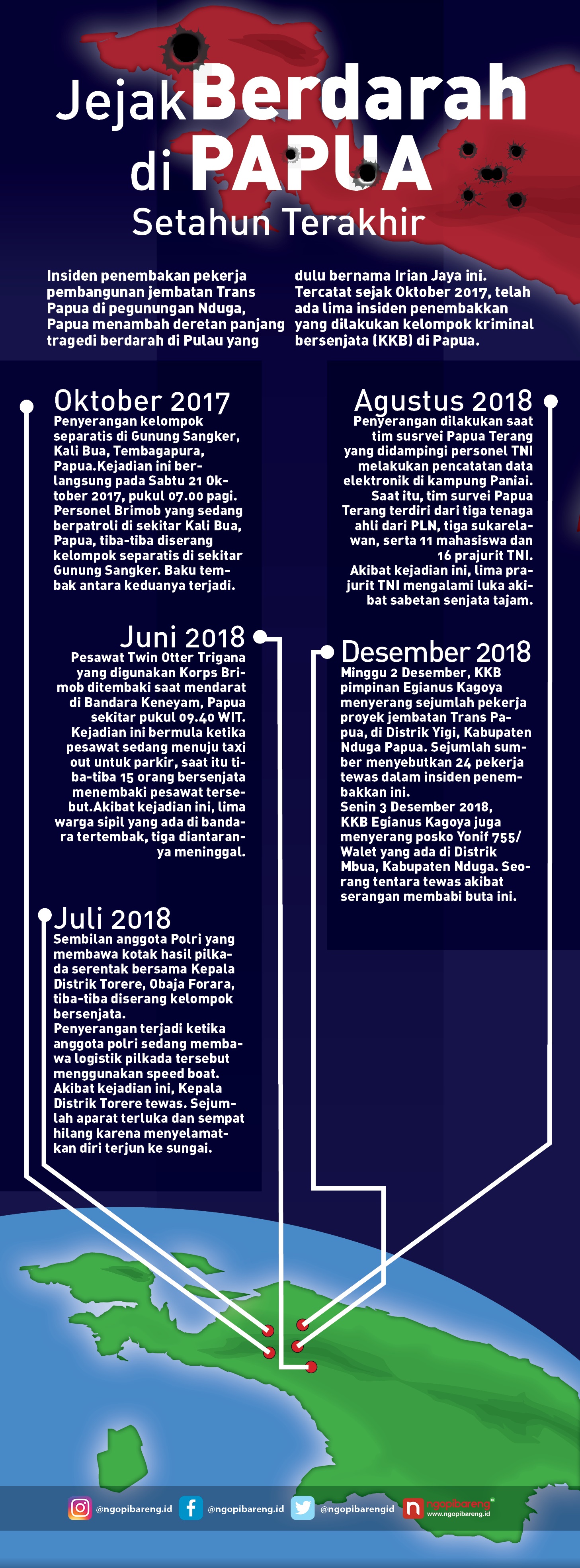 Infografis: Vidhi/ngopibareng.id