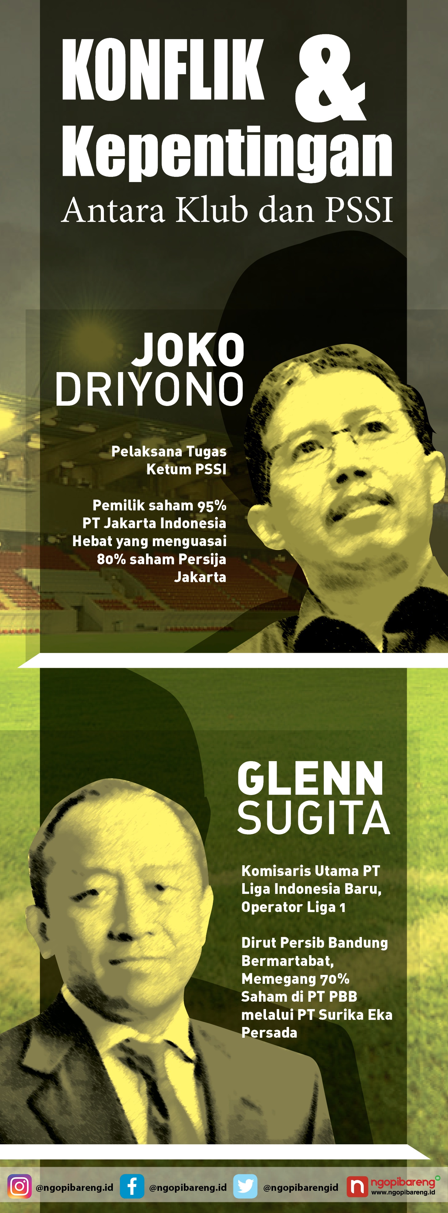 Grafis by: Vidhi/Ngopibareng