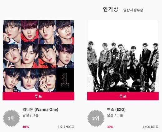 Hasil voting KPMA kategori Popularity Award.