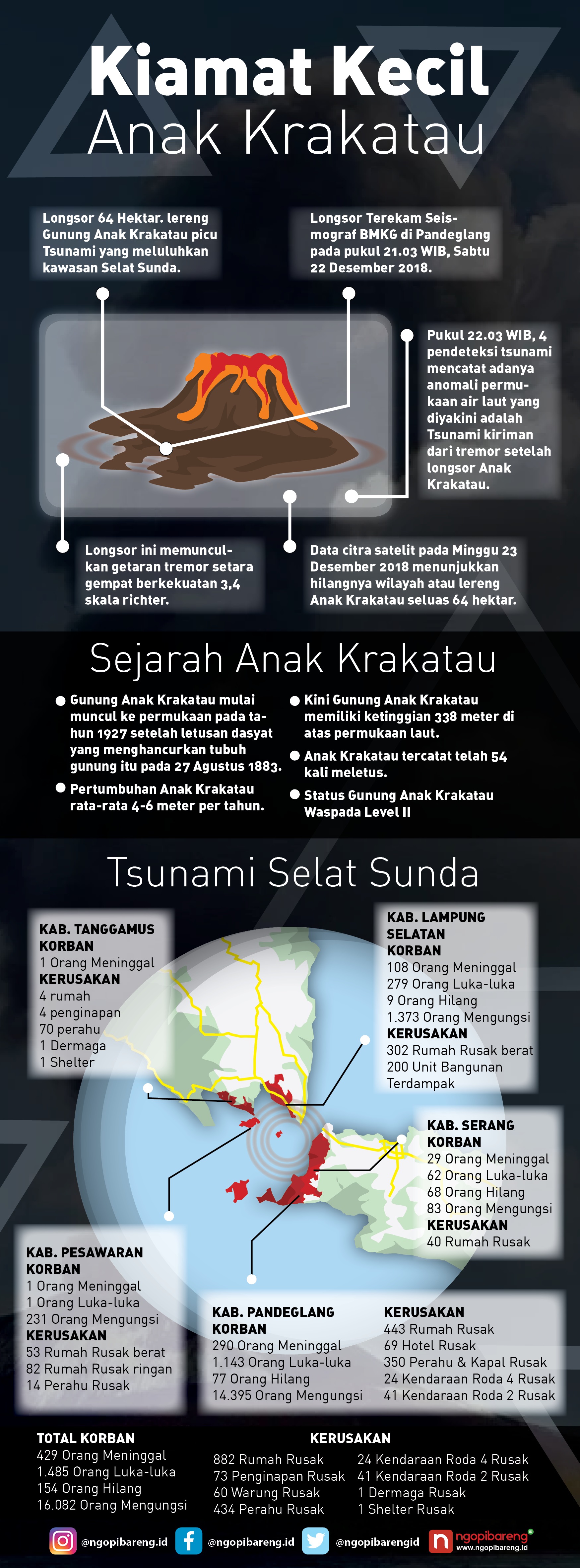 Grafis: Vidhi/ngopibareng.id