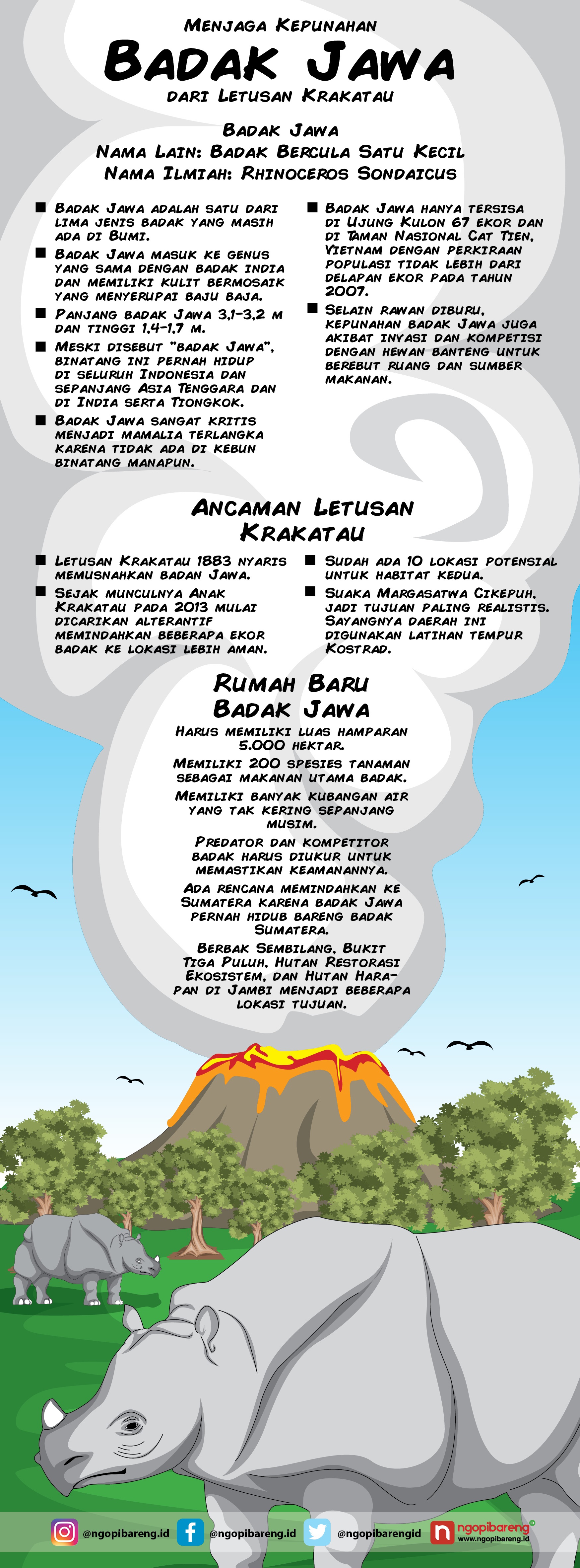 Grafis:Vidhi/ngopibareng.id