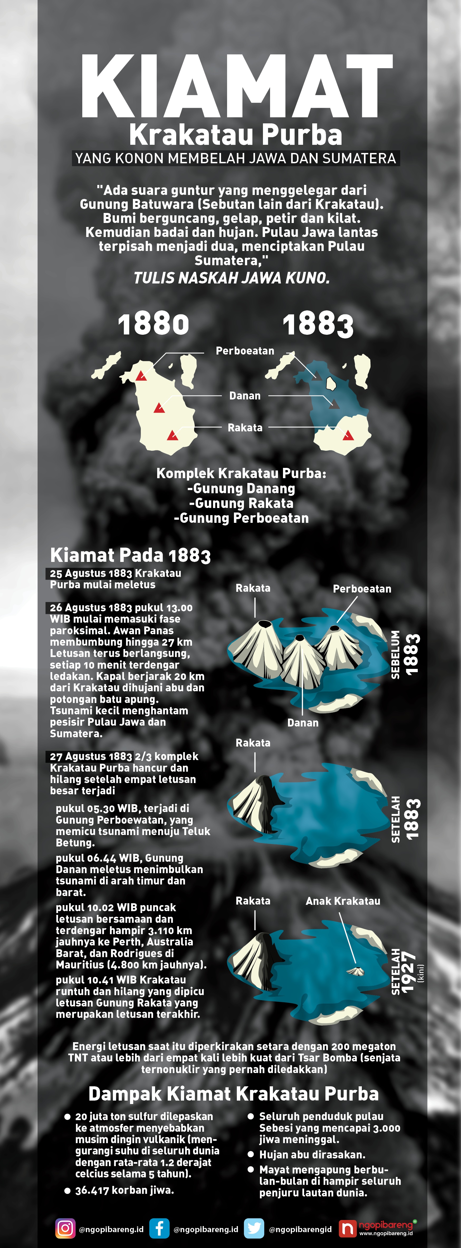 (Grafis: Vidhi/ngopibareng.id)