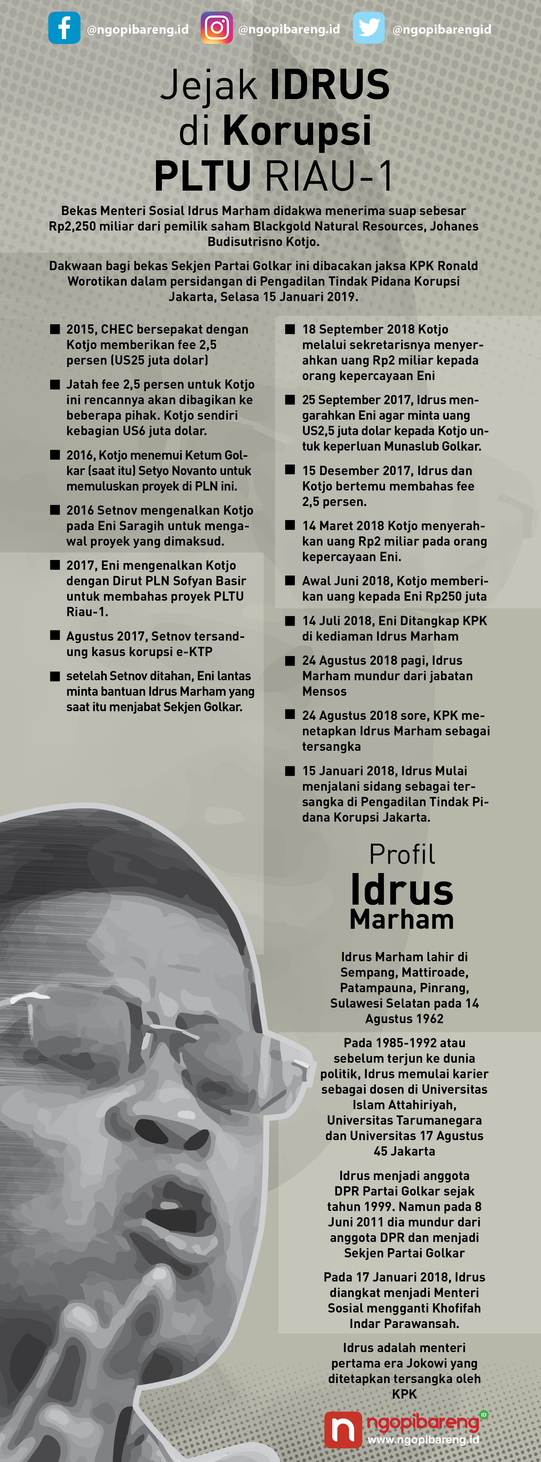 (Infografis: Vidhi/ngopibareng.id)