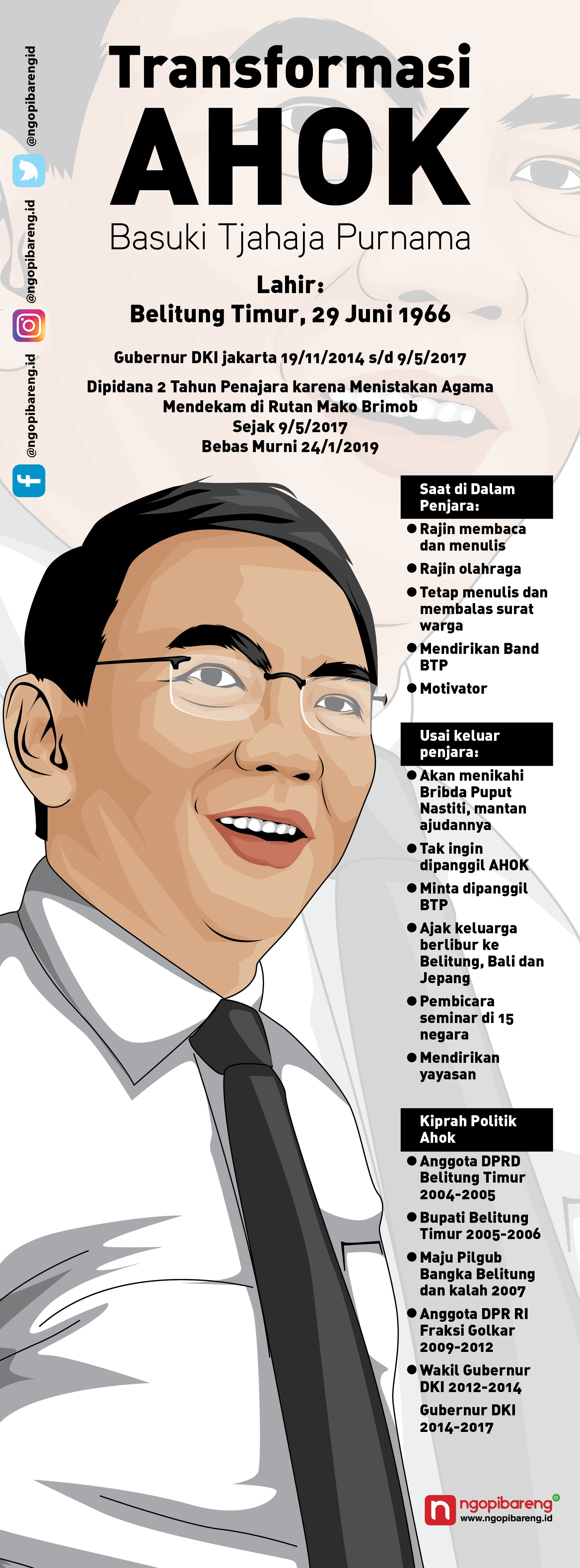 (Infografis: Vidhi/ngopibareng.id)