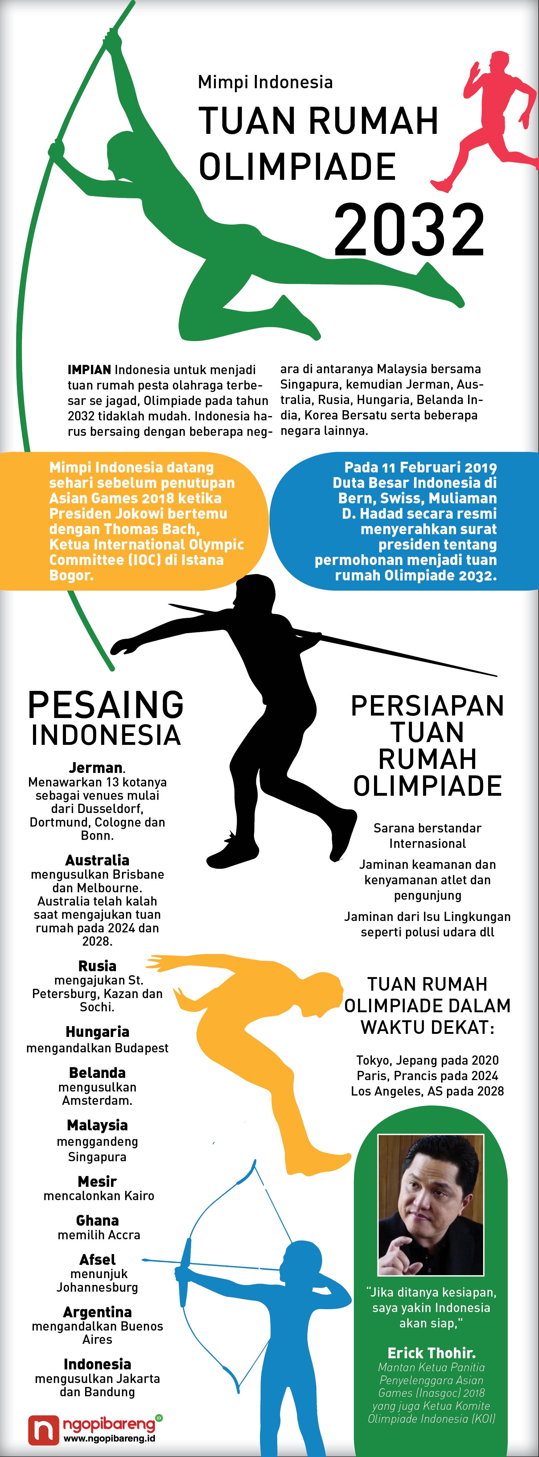 (Infografis: Vidhi/ngopibareng.id)