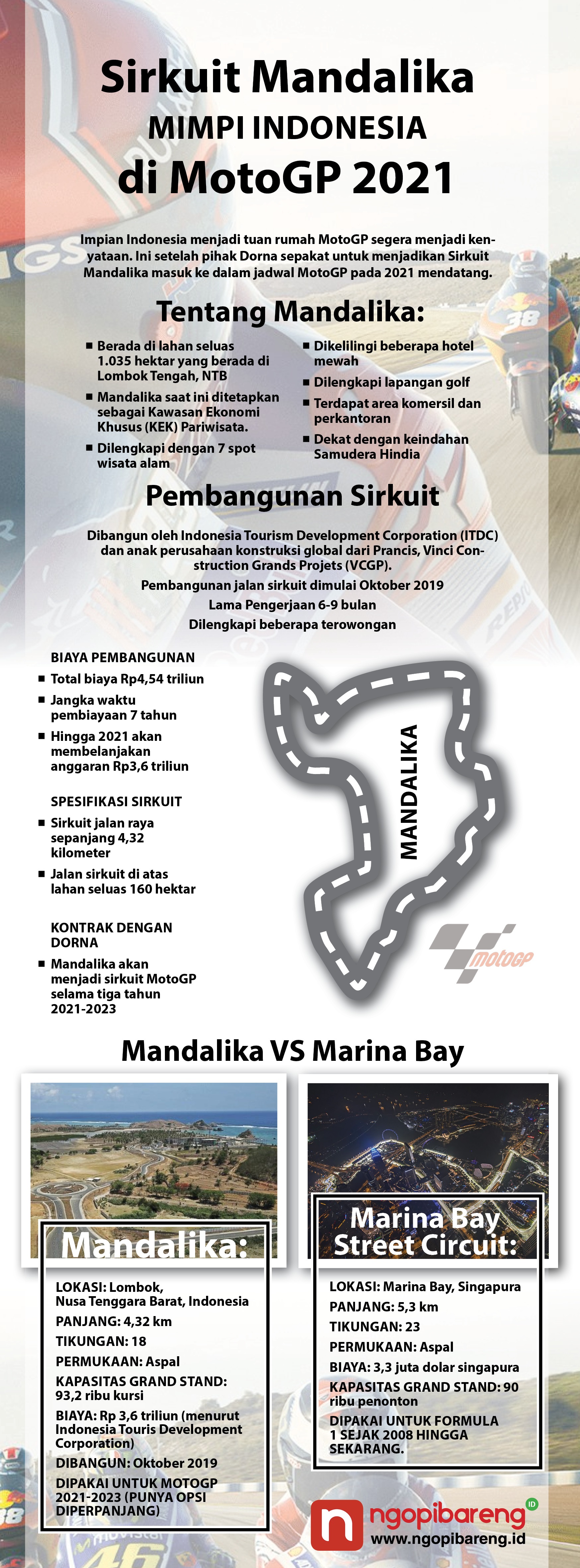 (Infografis: Vidhi/ngopibareng.id)