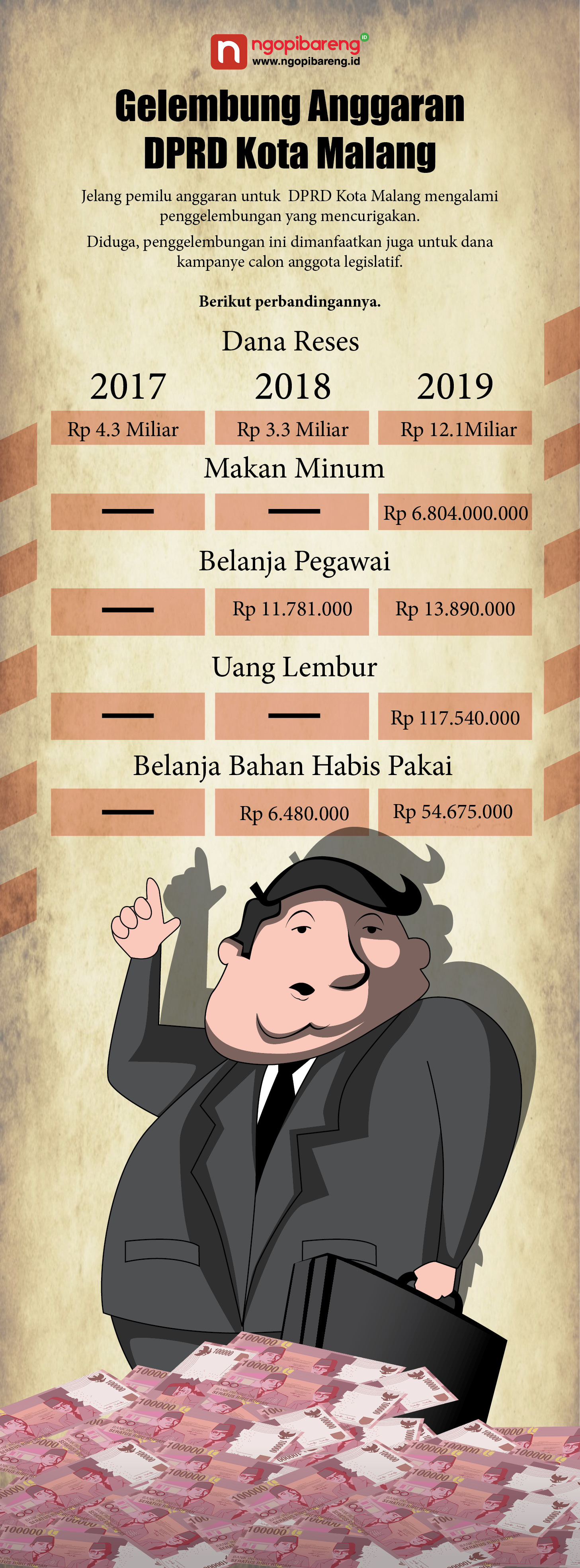 (Infografis: Vidhi/ngopibareng.id)