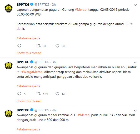 Twitter BPPTKG.