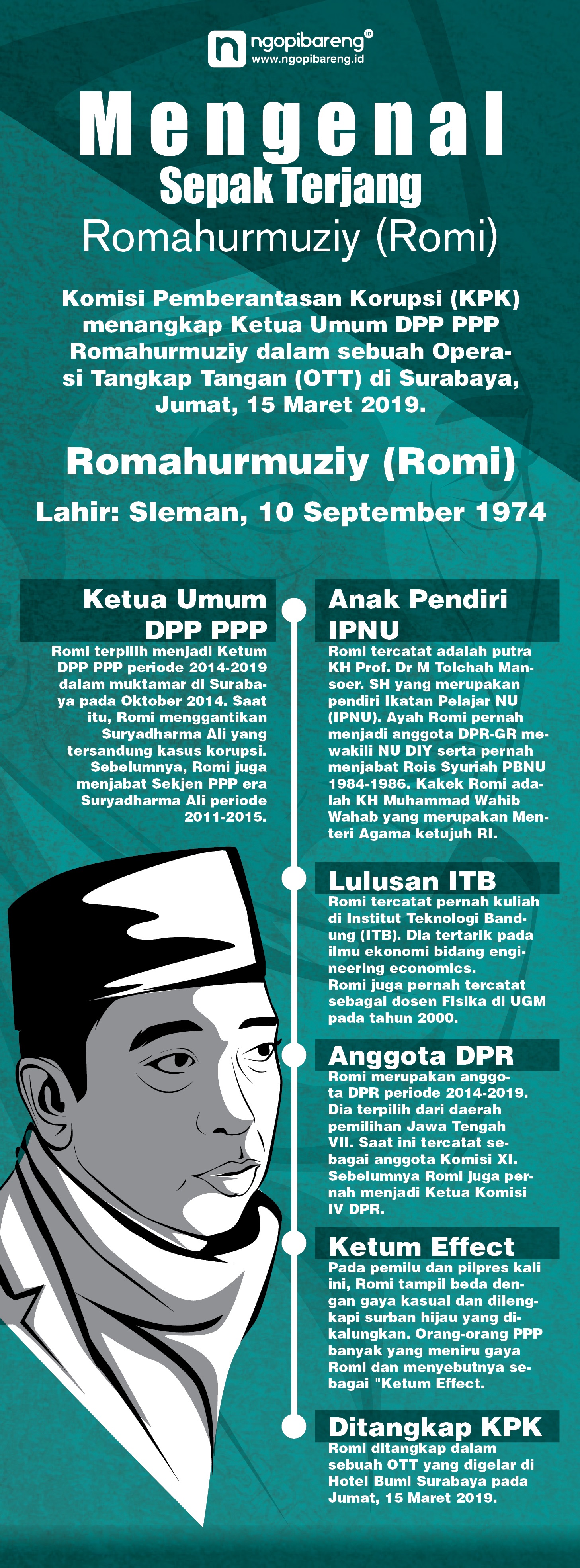(Infografis: Vidhi/Ngopibareng.id)