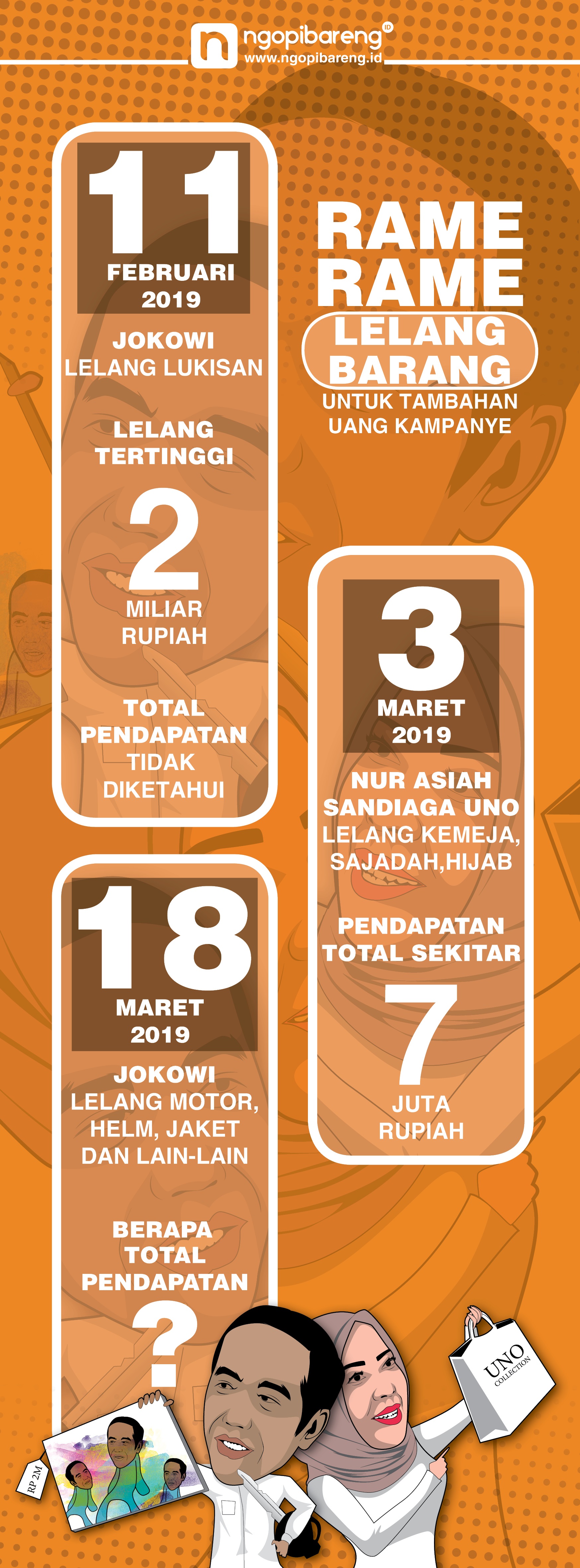 (infografis: vidhi/ngopibareng.id)