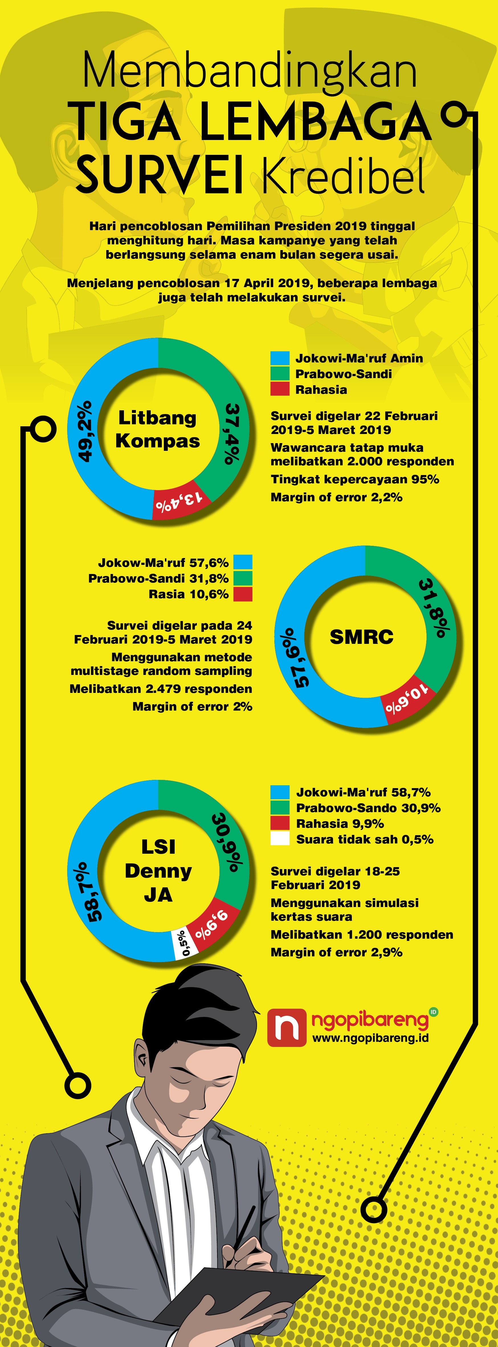 (Grafis: Vidhi/Ngopibareng.id)