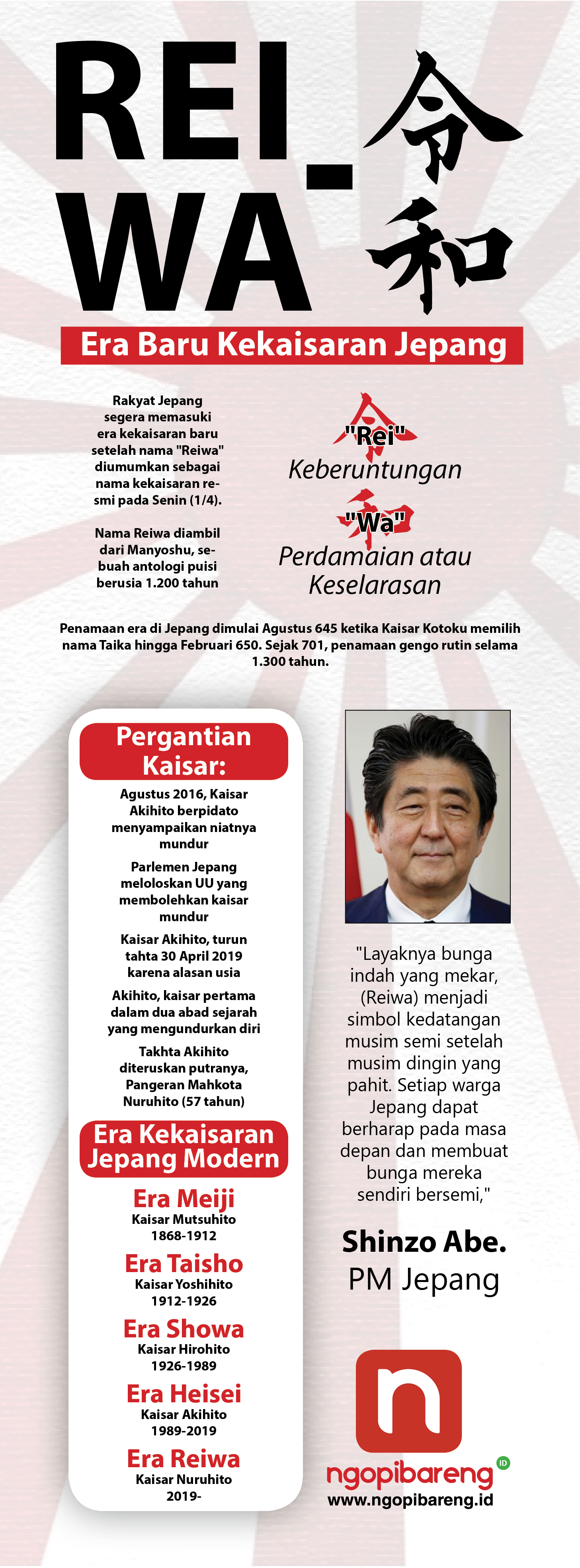 (Infografis: Vidhi/Ngopibareng.id)