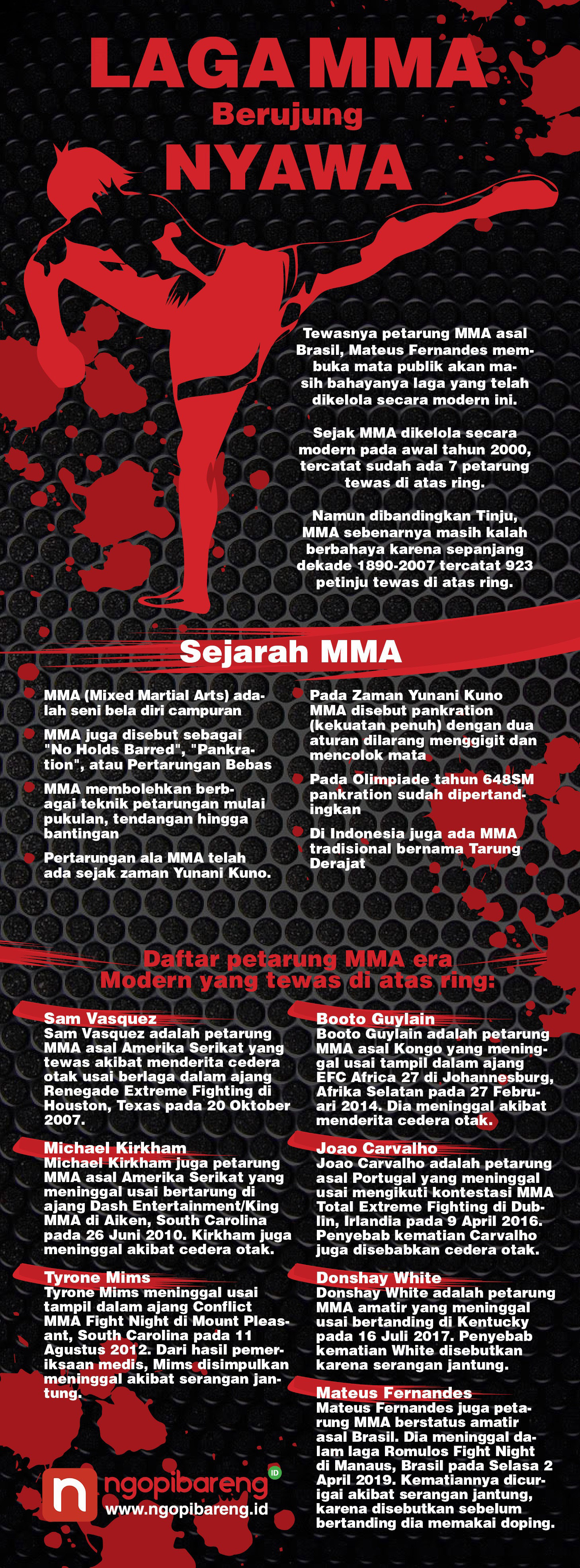 (Grafis: Vidhi/Ngopibareng.id)