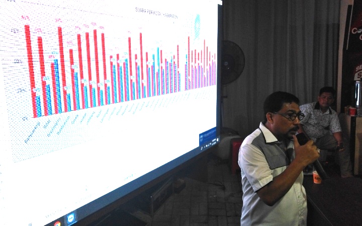 Machfud Arifin saat ditemui di Posko TKD Jatim, Rabu 17 April 2019. (foto: farid/ngopibareng.id) 