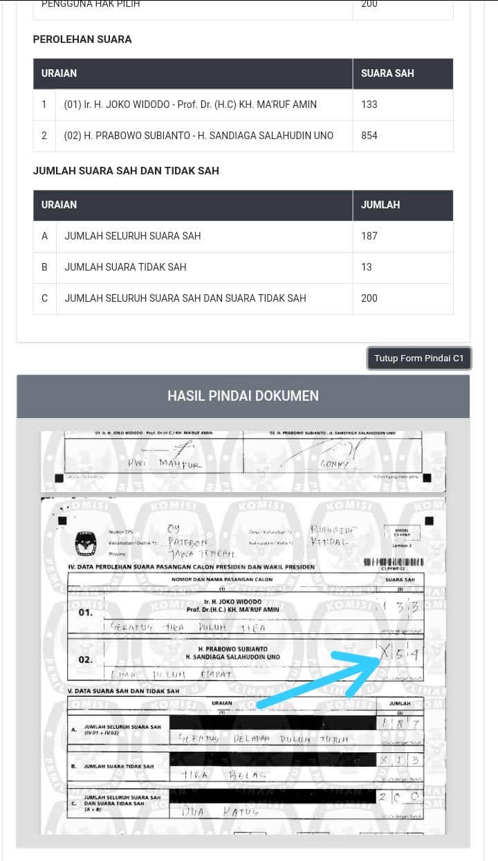 salah satu kesalahan input KPU dari form C1. 